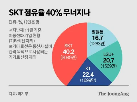 알뜰폰 가입방법