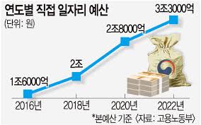  "금융 위기를 극복하기 위한 효과적인 전략: 탄력성과 혁신으로 대응"