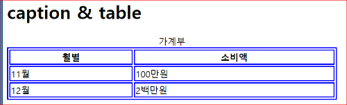 브라우저 출력 내용