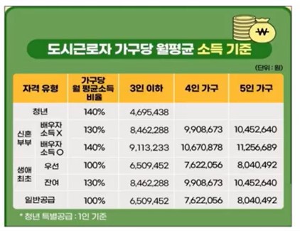 월평균-소득기준