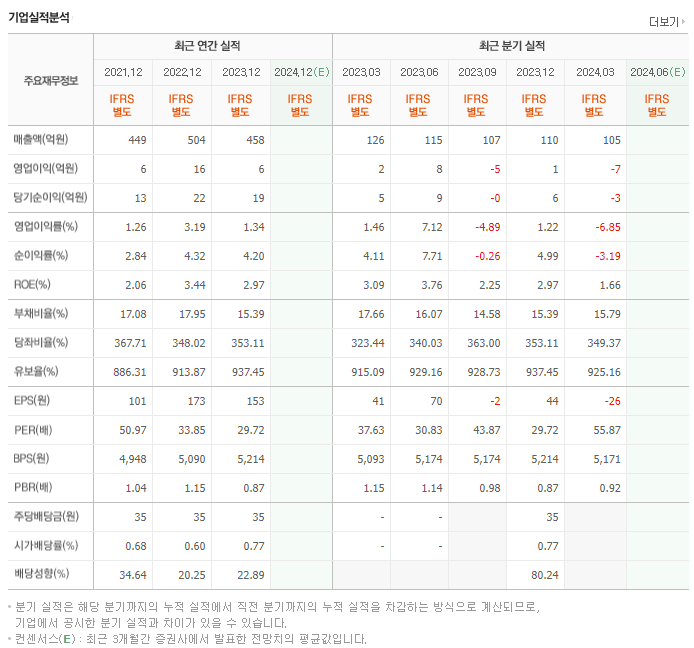 서암기계공업_실적