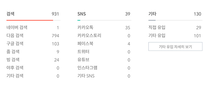 티스토리-블로그-네이버-검색