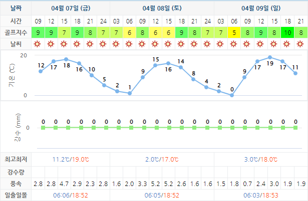 서경타니CC 골프장 날씨 0407