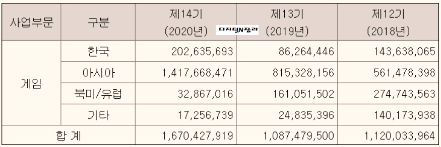 사업