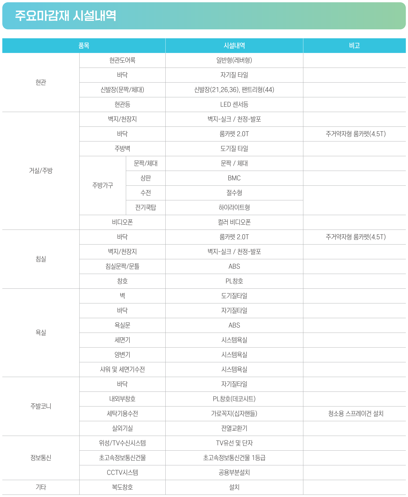 아산탕정2 A14블록 행복주택 주요마감재 시설내역