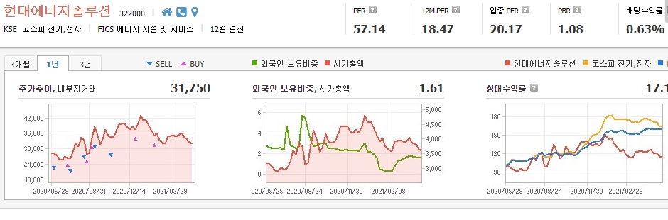 그린뉴딜-관련주-대장주