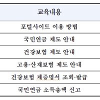  4대보험 포털 사이트