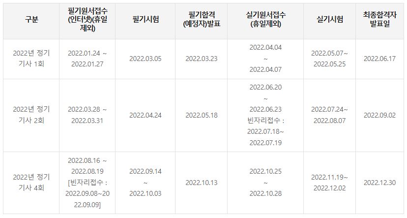 전기공사기사 시험일정