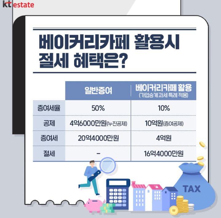이유 베이커리 이미지