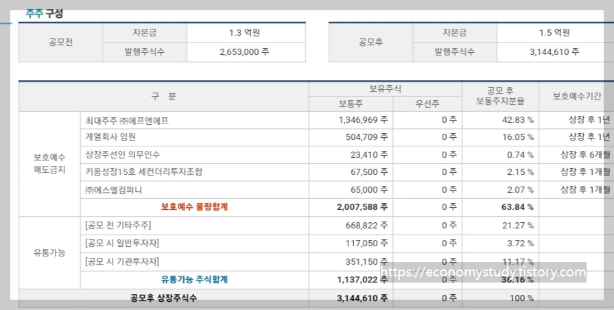 빅텐츠 주주 구성