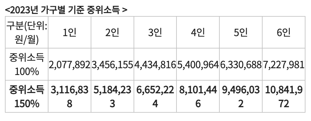 서울 우먼업 구직지원금 12