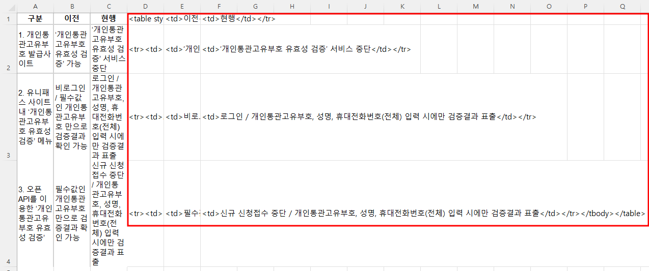 HTML 코드 생성 결과