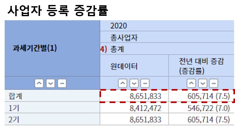 프리랜서 소득공제&#44;프리랜서 세금&#44;프리랜서&#44;세금관리&#44;소득공제형채권&#44;브이펀드