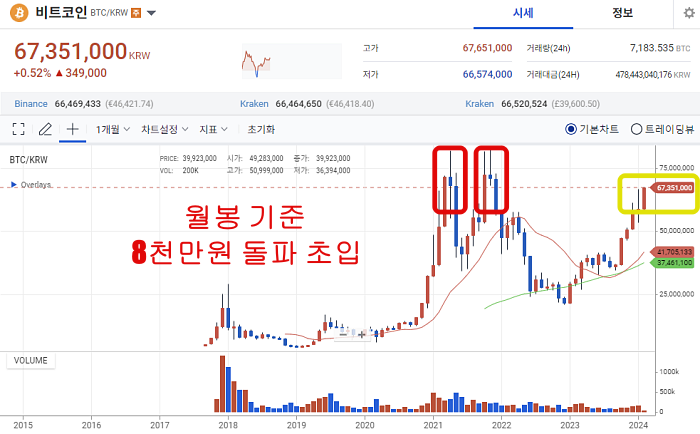 비트코인-월봉차트