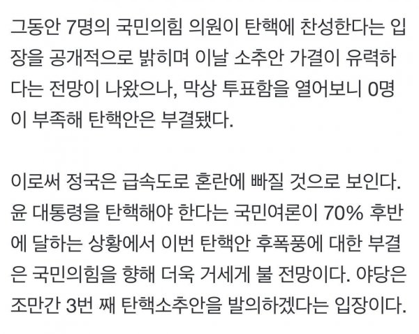 그동안 7명의 국민의힘 의원이 탄핵에 찬성한다는 입 장을 공개적으로 밝히며 이날 소추안 가결이 유력하 다는 전망이 나왔으나, 막상 투표함을 열어보니 0명 이 부족해 탄핵안은 부결됐다.
이로써 정국은 급속도로 혼란에 빠질 것으로 보인다. 윤 대통령을 탄핵해야 한다는 국민여론이 70% 후반 에 달하는 상황에서 이번 탄핵안 후폭풍에 대한 부결 은 국민의힘을 향해 더욱 거세게 불 전망이다. 야당은 조만간 3번 째 탄핵소추안을 발의하겠다는 입장이다.