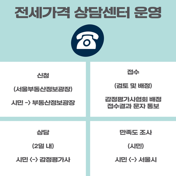  전세사기 깡통전세사기 전세사기잠적 대처방법-전세가격상담센터 서울감정평가 전세가격 상담센터-hug주택도시보증공사 전세보증금반환보증보험 가입방법-전세가격상담서비스로 전세사기 ..