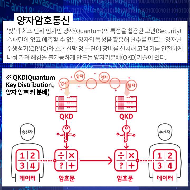 양자암호통신-핵심기술-QKD