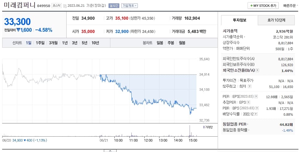 의료AI 관련주