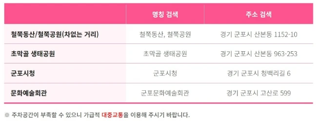 군포 철쭉축제 주차장(무료 주차장&amp;#44; 셔틀버스) 2025