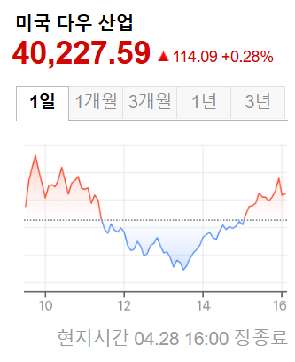 미국증시