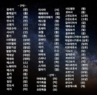 성경 약자표 성격 약어표 구약성경 목록 약자 성경 순서_5