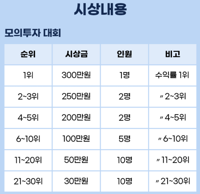  삼성선물 모의투자 대회를 위한 선물 공부