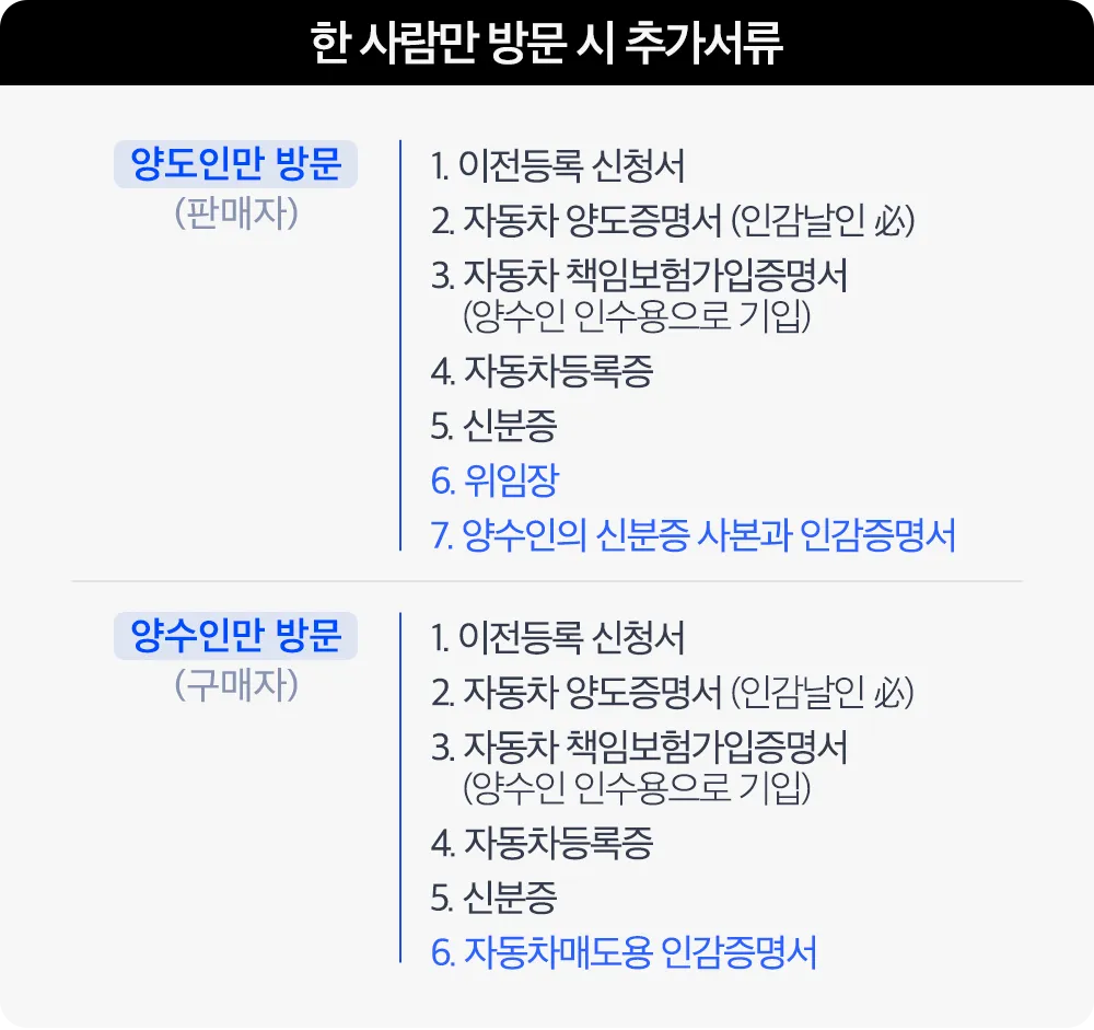 자동차 명의이전시 필요서류 가족 비용 인터넷 바로가기_8