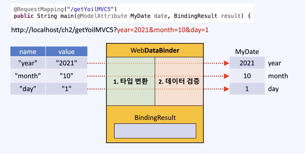 STS WEBDATABINDER / VALIDATION