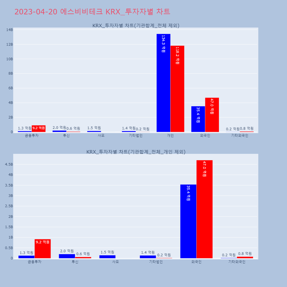 에스비비테크_KRX_투자자별_차트