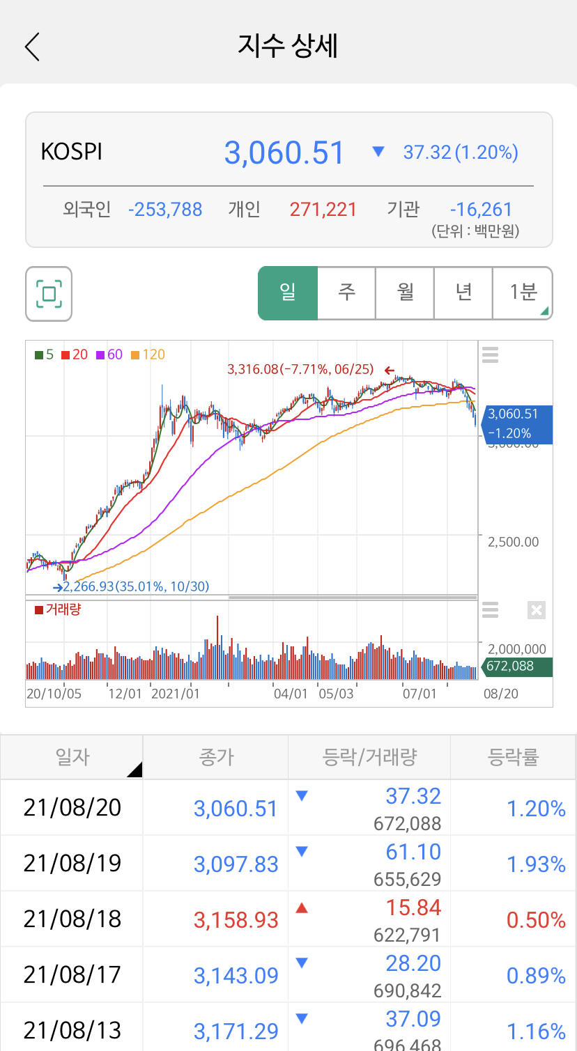 하한가 알아 두면 도움이 되네요. 6