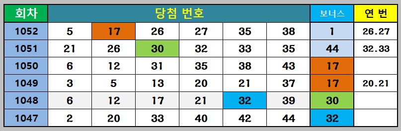 보너스 볼 흐름