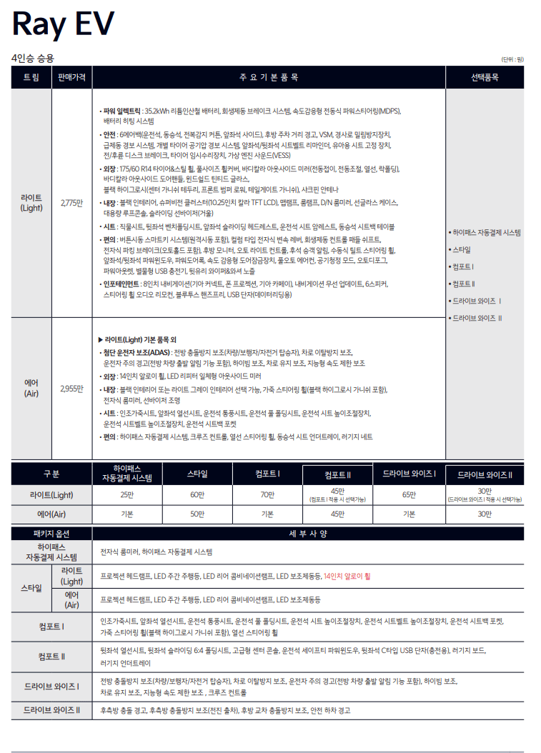 2024 레이 EV 전기차 가격&amp;#44; 보조금&amp;#44; 옵션