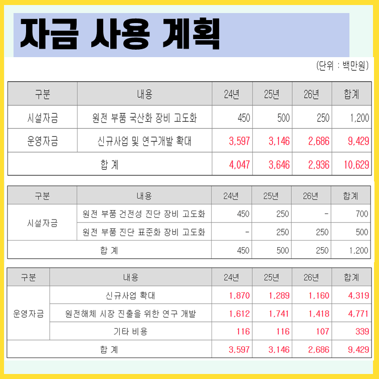 공모자금-사용계획