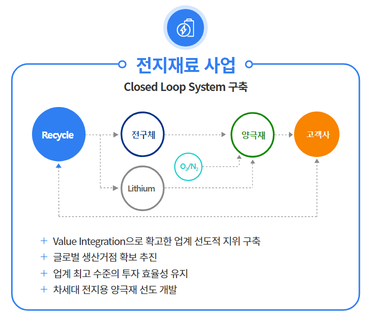 에코프로 주가 전망