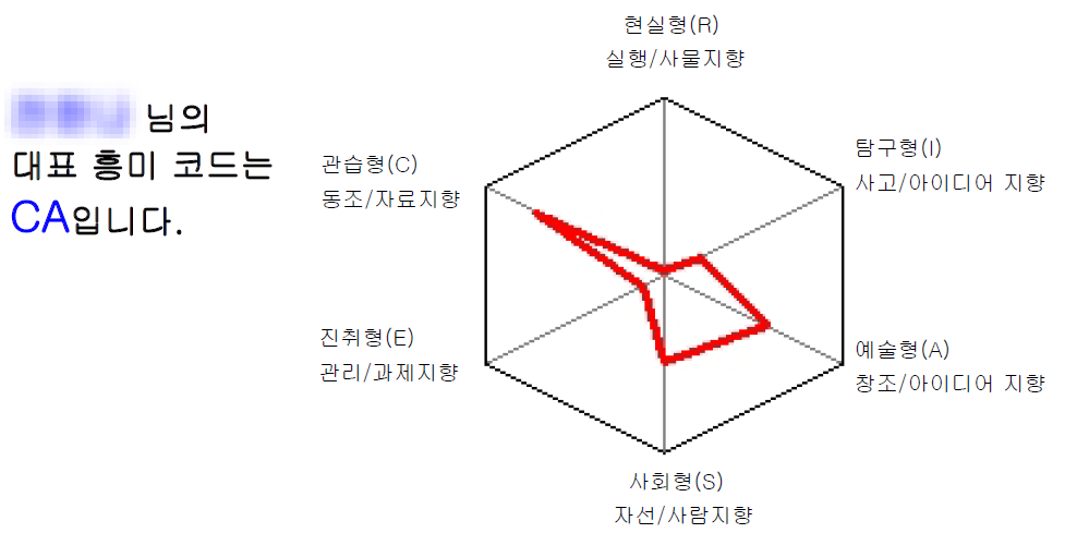 직업선호도검사L형