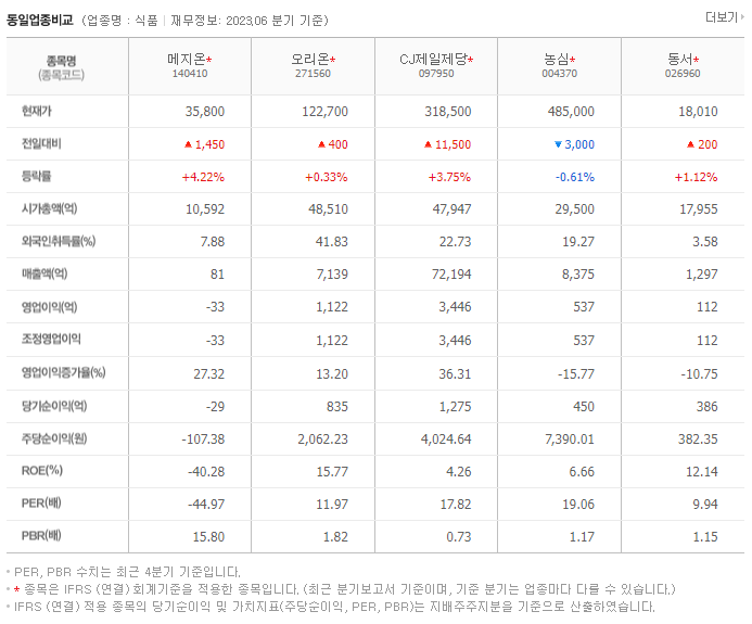 메지온_동종업비교자료