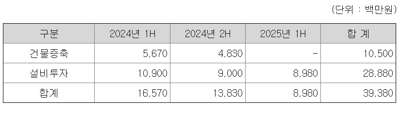 삼현-공모자금-사용계획