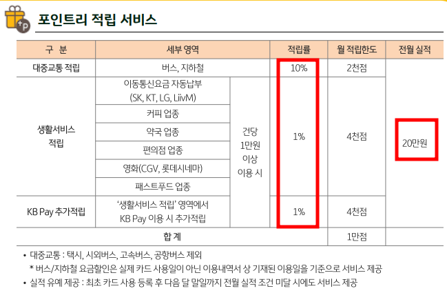 알뜰교통카드 체크카드