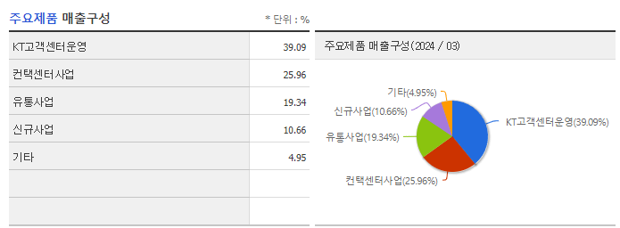 KTis_주요제품