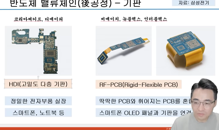 HDI&#44; RF-PCB