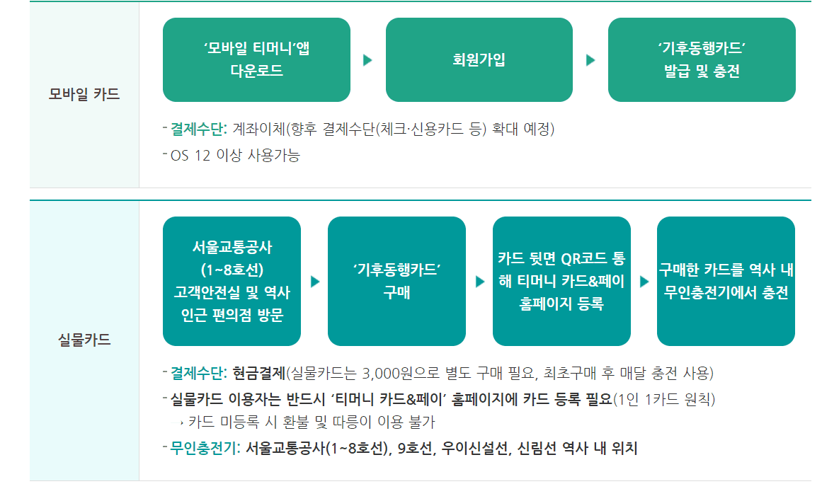 동행기후카드 사진