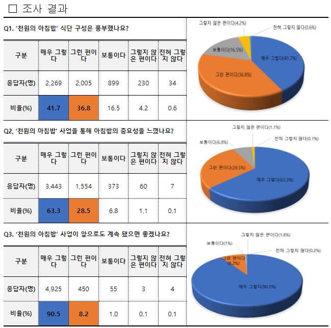 천원짜리 아침식사