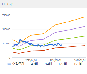 현대모비스 주가전망 목표주가 배당금
