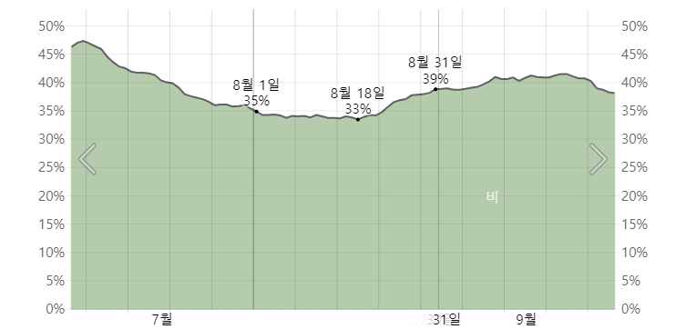 도쿄 8월 강수 확률