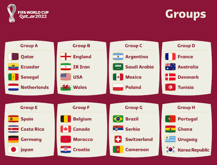 2022 FIFA 카타르 월드컵 조편성