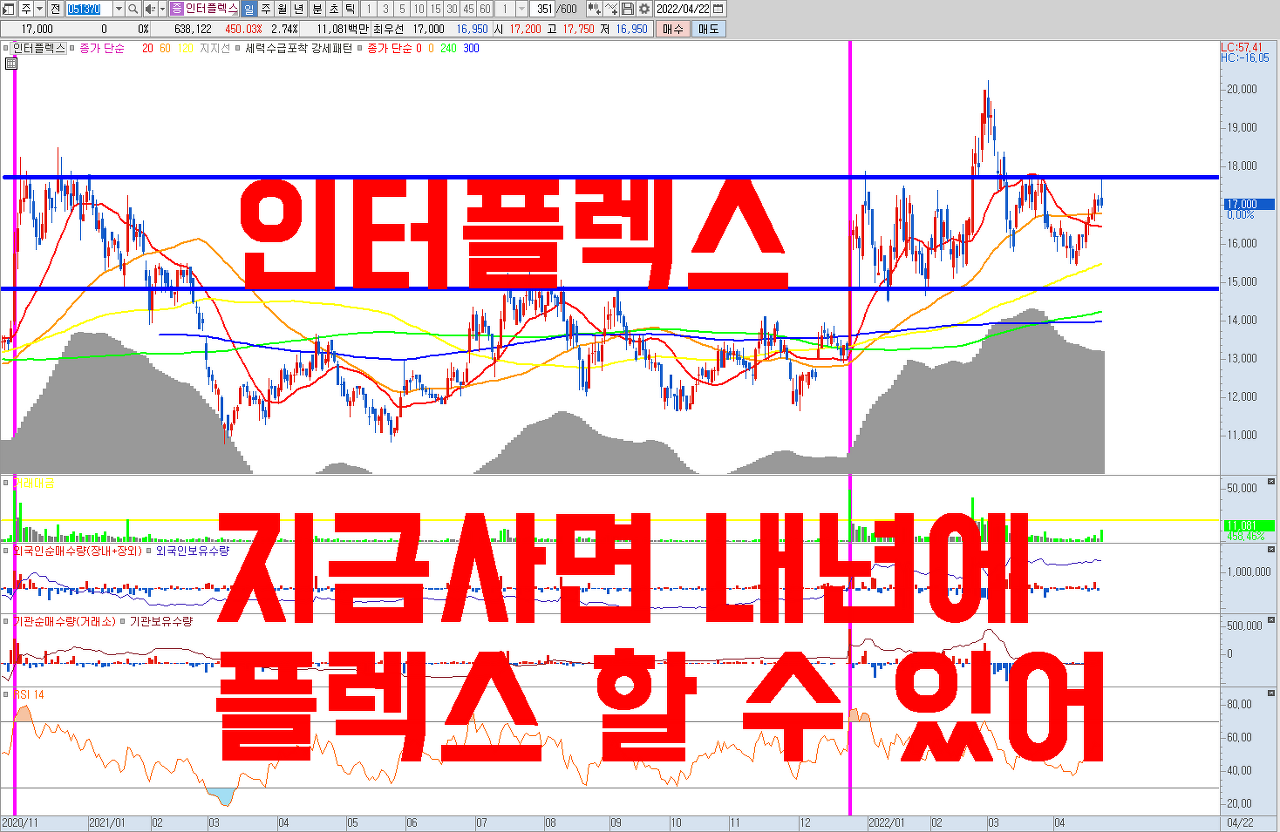  인터플렉스 주식 전망 | 지금 사면 내년에 플렉스 할 수 있는 주식 | PCB 기판 관련주 , 폴더블 관련주 , 22년
