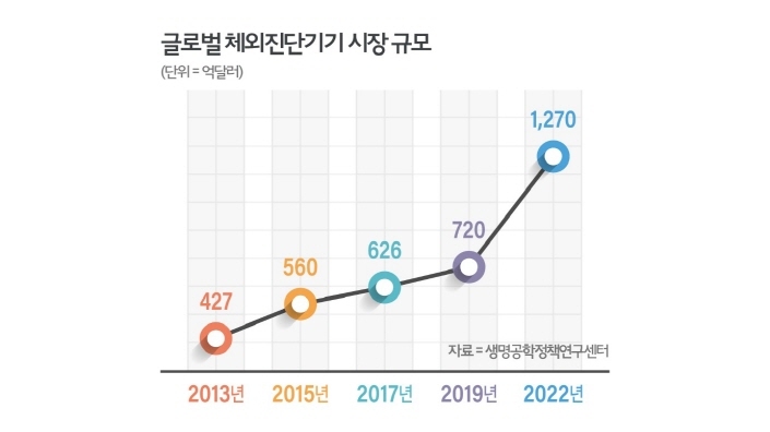  췌장암 관련주 대장주 6종목
