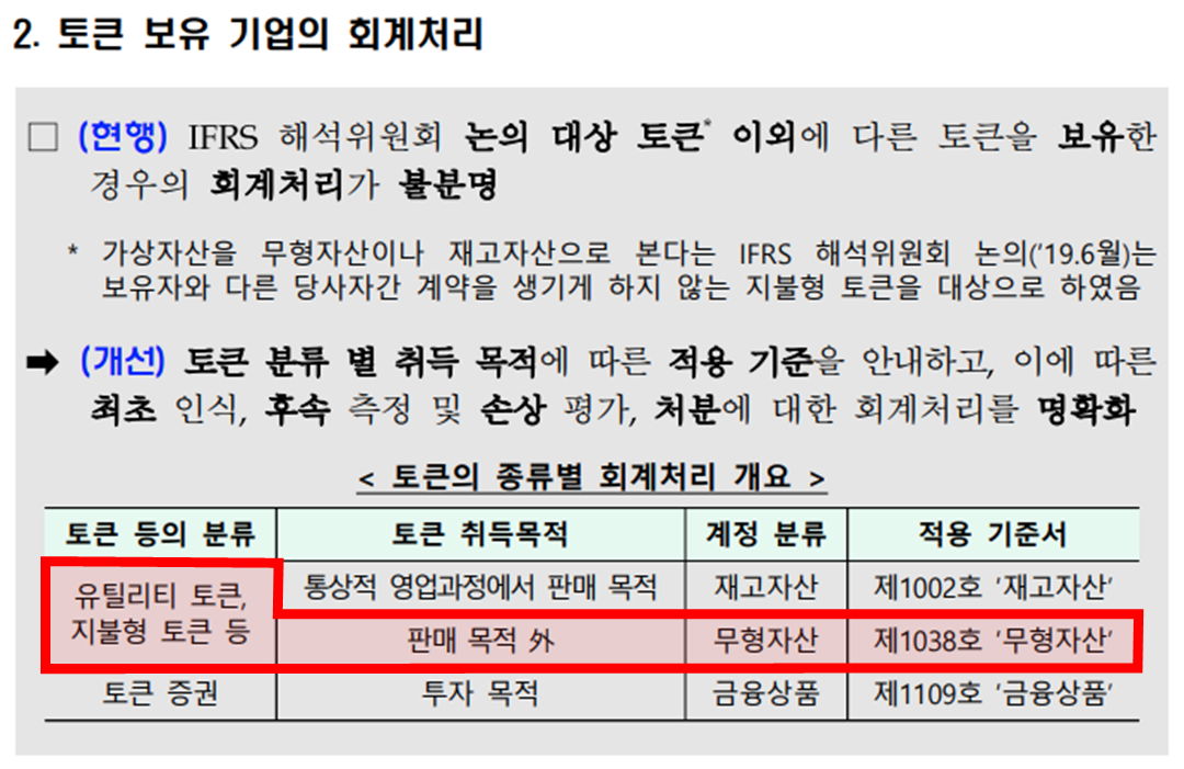 토큰 보유 기업의 회계처리에 대한 설명 이미지