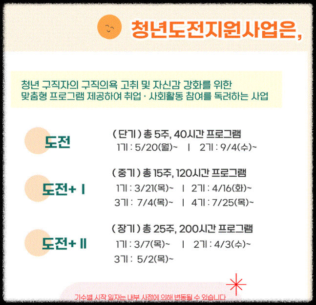 청년도전 지원사업