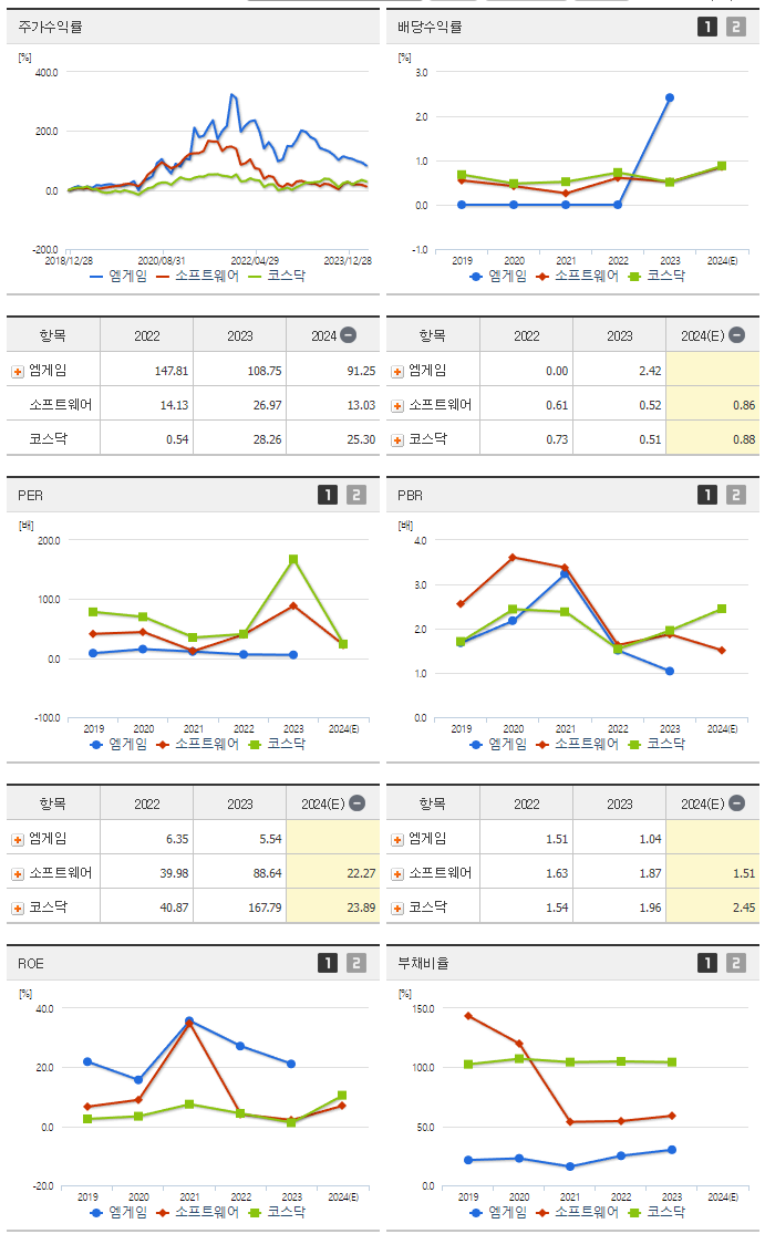 엠게임_섹터분석